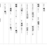 【光村図書】５年漢字プリント　２学期⑤